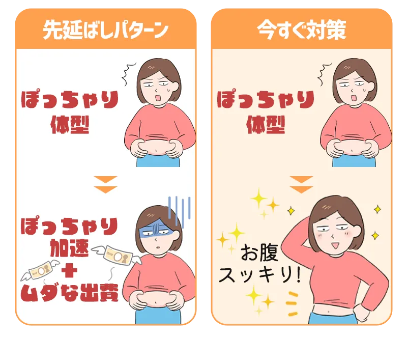 ダイエットを先延ばしにしてもお腹の脂肪は落ちない
