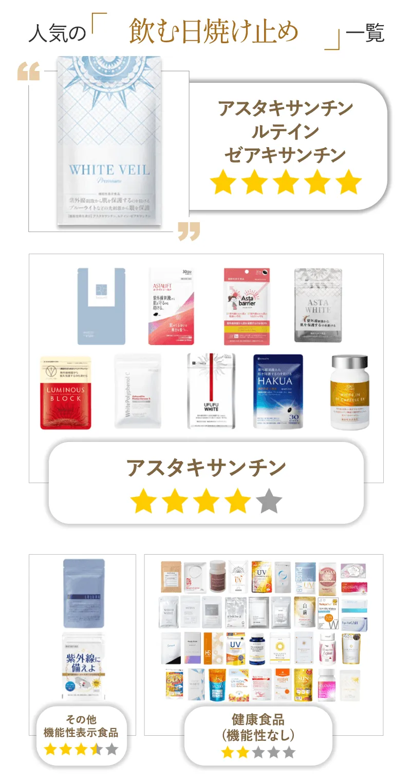 50種類以上の飲む日焼け止め一覧
