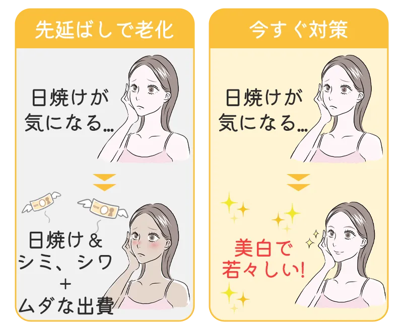 日焼け止めを先延ばしにしても老化が進むだけ