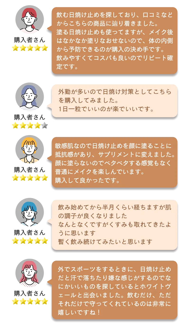 本当に効く飲む日焼け止めの口コミ