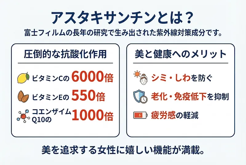 アスタキサンチンとは？